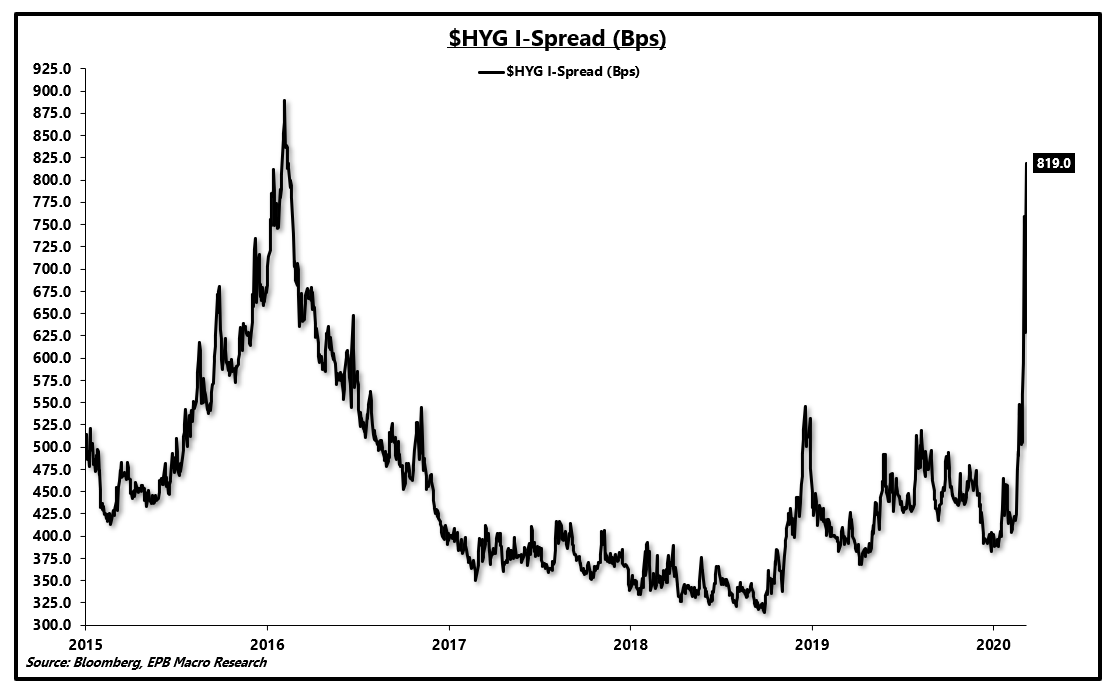 Were You Underweight Stocks Before The Crash? What To Do Now Seeking