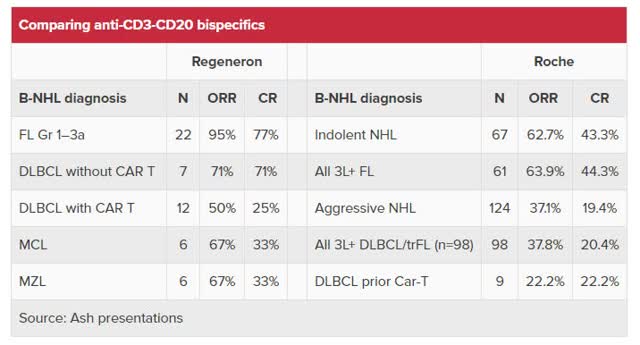 Regeneron Is A Phenomenal Growth Story; Buying The Current Dip Could Be ...