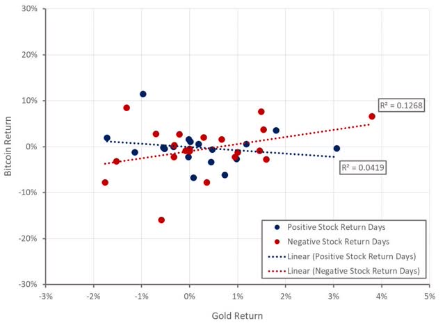 Bitcoin S Case As Gold 2 0 Cryptocurrency Btc Usd Seeking Alpha
