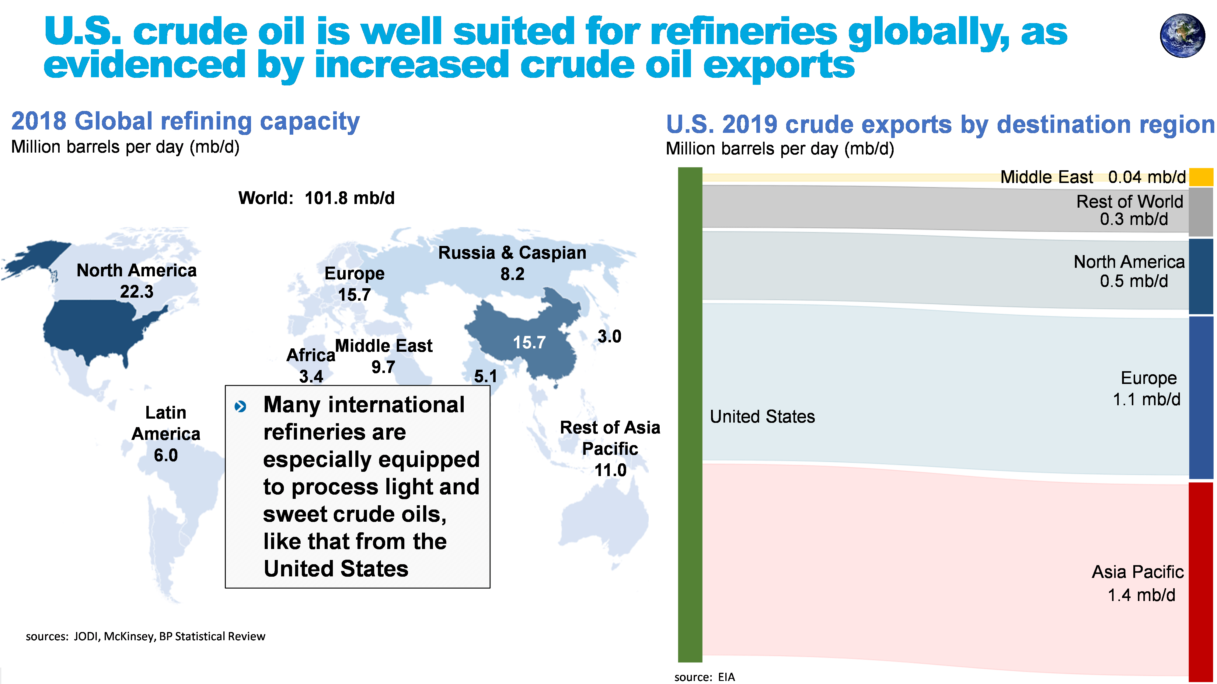 High Stakes For The United States' Emerging Response To Tectonic Global ...