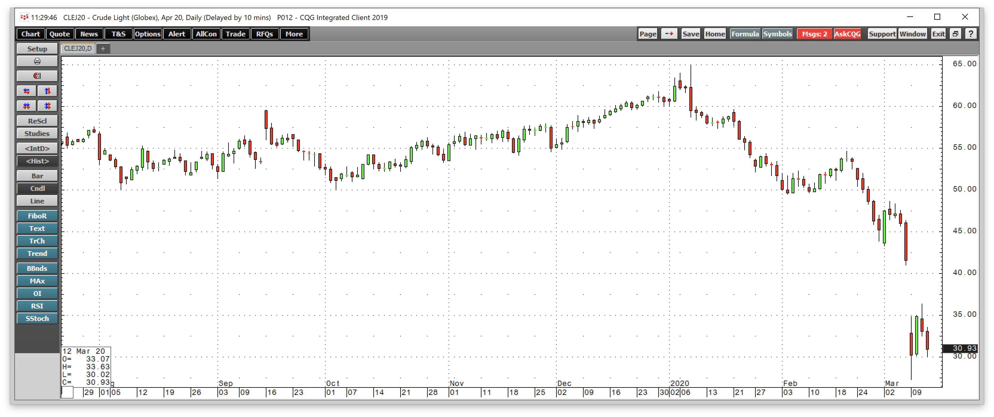 Opec Creates Carnage - The Sunday Night Massacre In Crude Oil (nysearca 