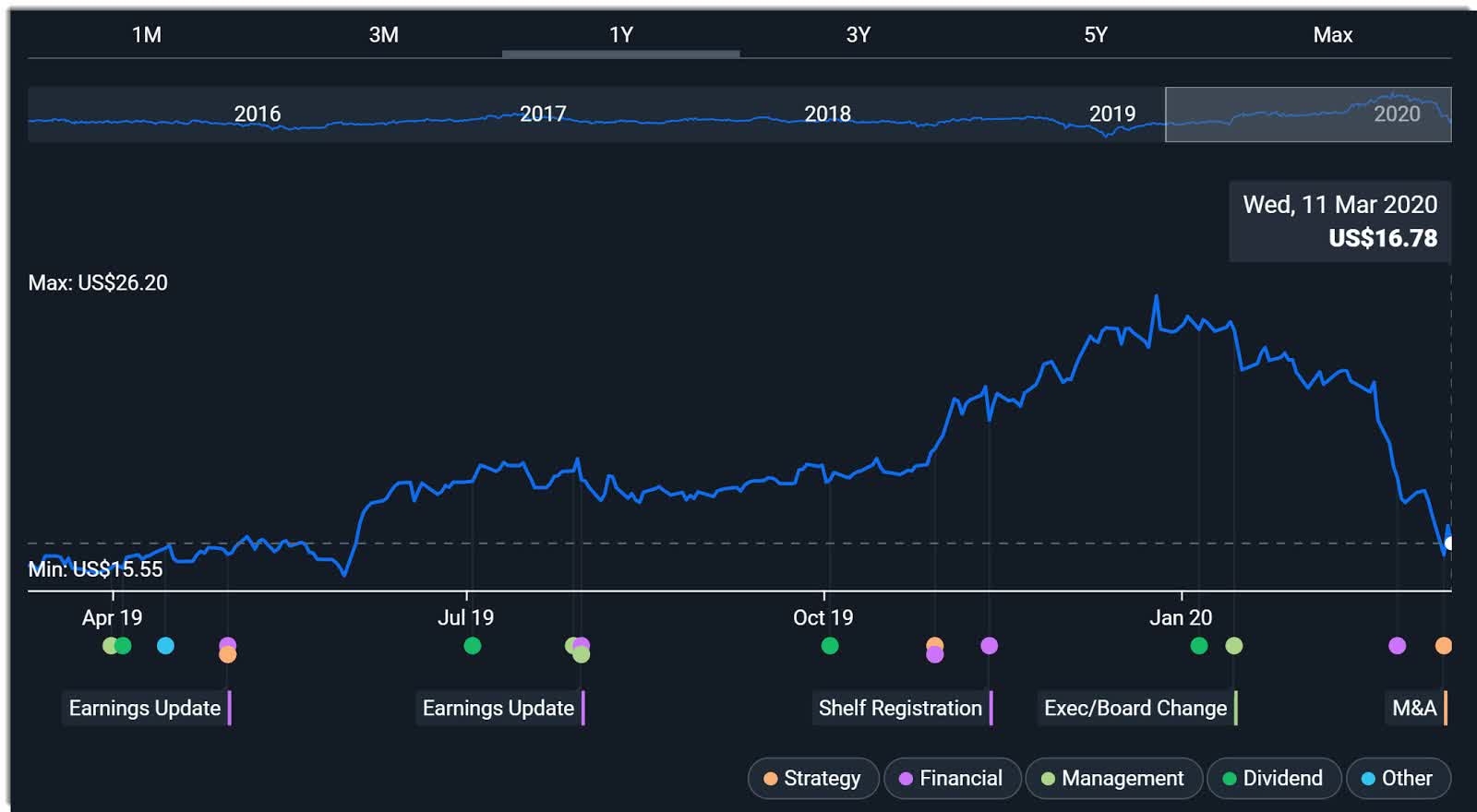 rbk stock symbol