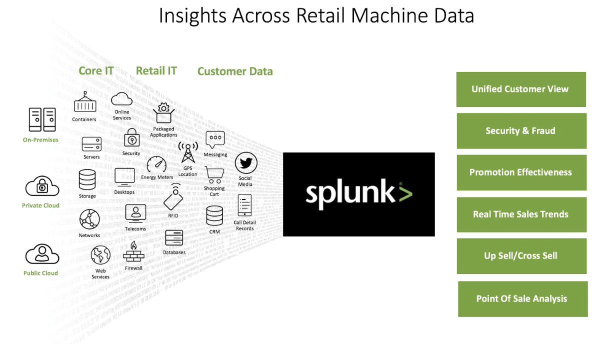 splk seeking alpha