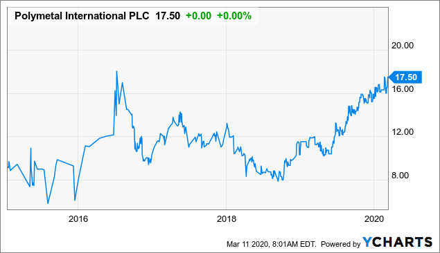 polymetal international higher gold prices supporting revenue otcmkts aucoy seeking alpha