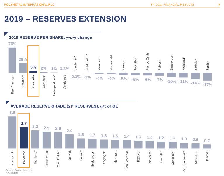 polymetal international higher gold prices supporting revenue otcmkts aucoy seeking alpha