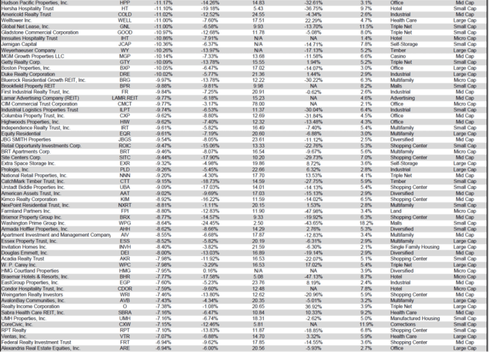 The State Of REITs: March 2020 Edition | Seeking Alpha