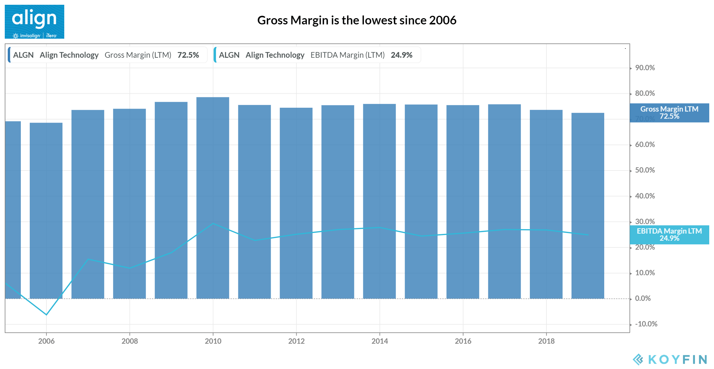 Align Technology Not Yet A Bargain Despite Sound Financials (NASDAQ