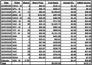 Reinvesting Dividends for Retirees