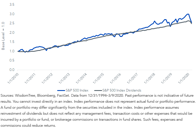 Dividend Yields Vs. Bond Yields: An Easy Pick | Seeking Alpha