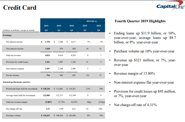 Capital One Bank Loan Rates