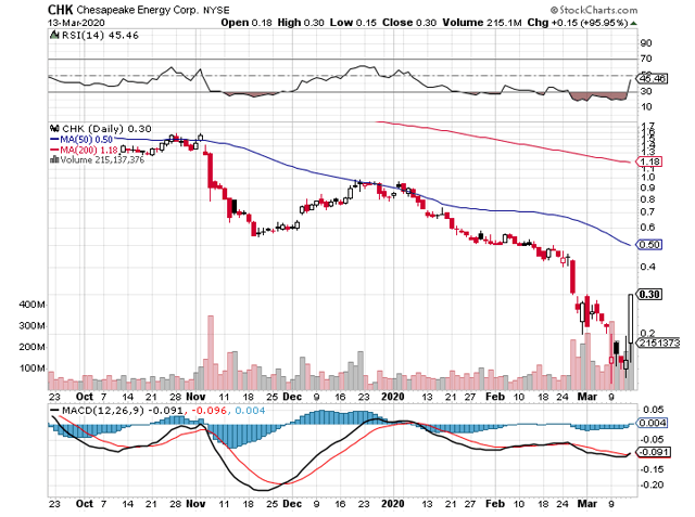 The Biggest Of All Short Squeezes Is Potentially Here Seeking Alpha
