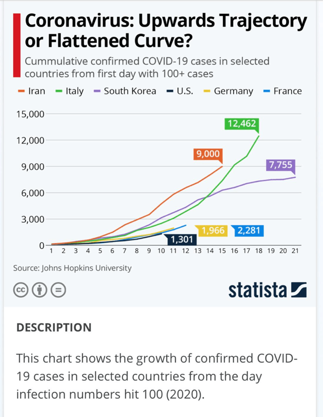 Corona Epidemic Curves