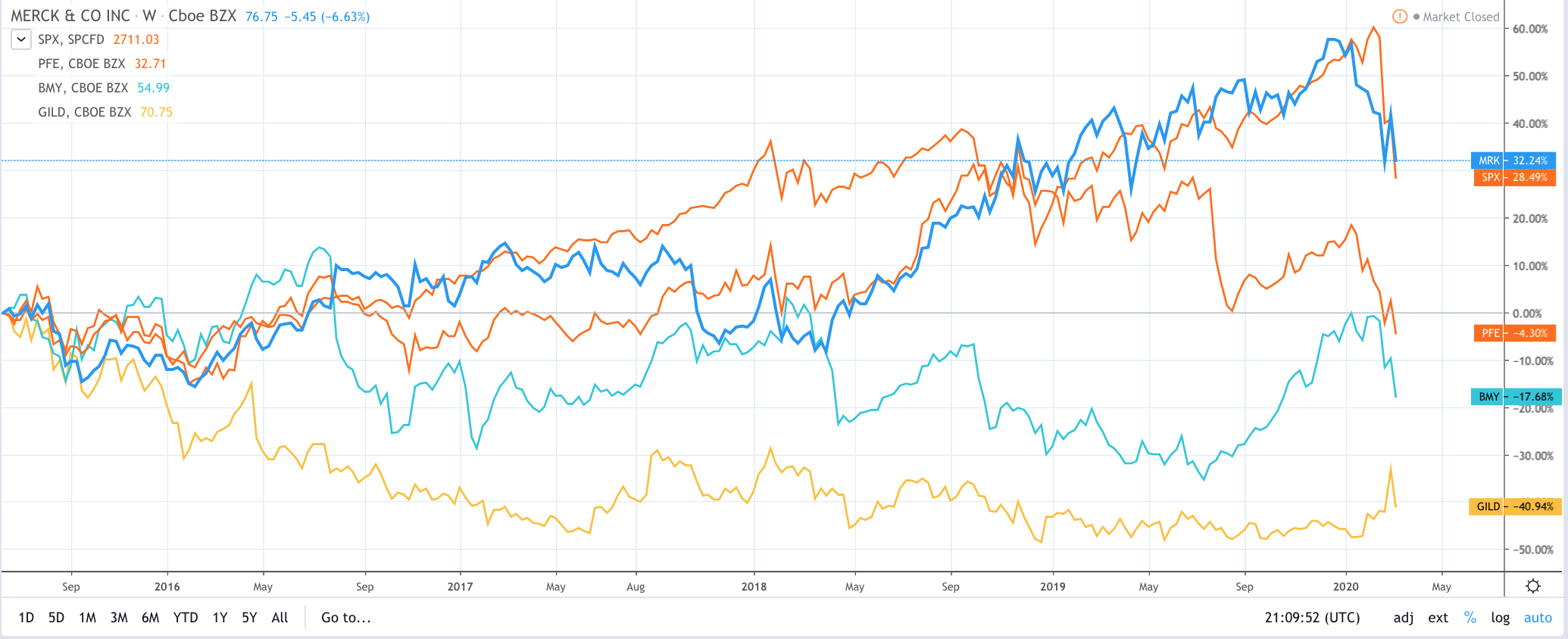 keytruda-supporting-cast-and-spin-off-makes-merck-a-buy-nyse-mrk