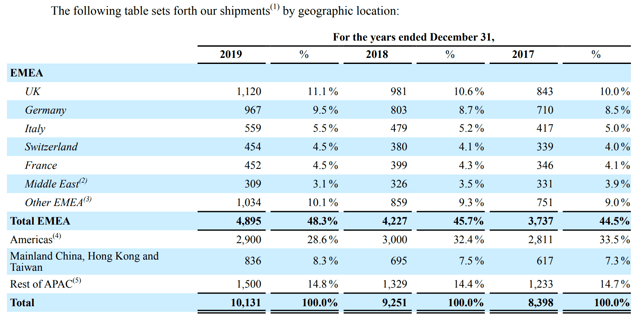 ferrari cycle rate