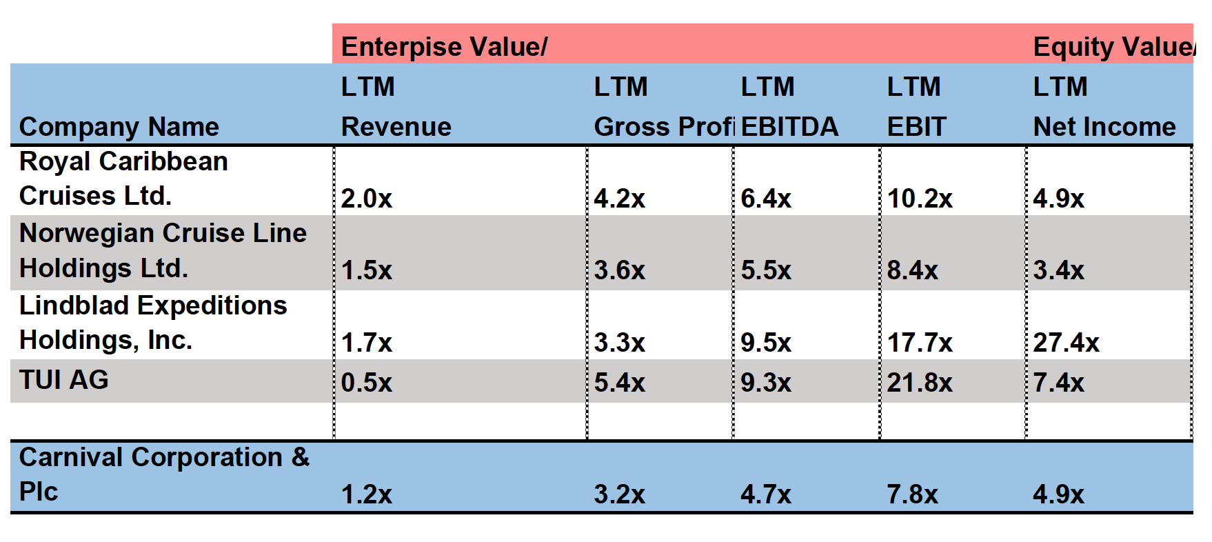 Carnival Stock Is Anchored For Now, But Upside Is Massive (NYSE:CCL ...