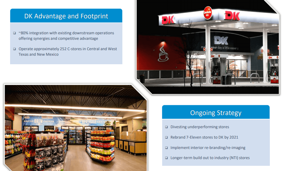 delek-us-holdings-a-contrarian-play-nyse-dk-seeking-alpha
