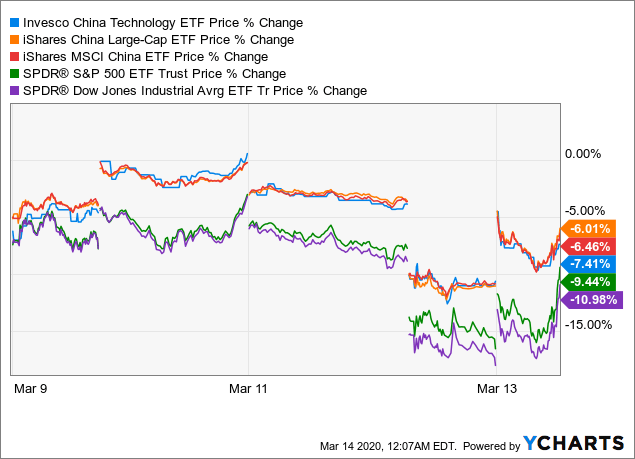 Millennials are plowing money into these 6 ETFs