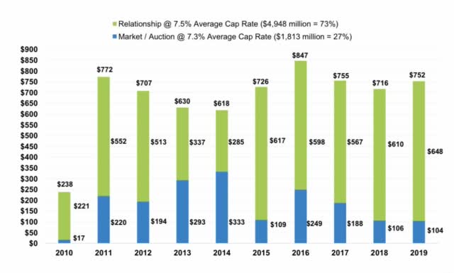 National Retail Properties Is A Buy (NYSE:NNN) | Seeking Alpha