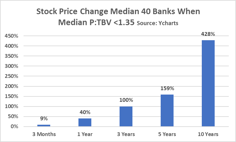 Price Chg