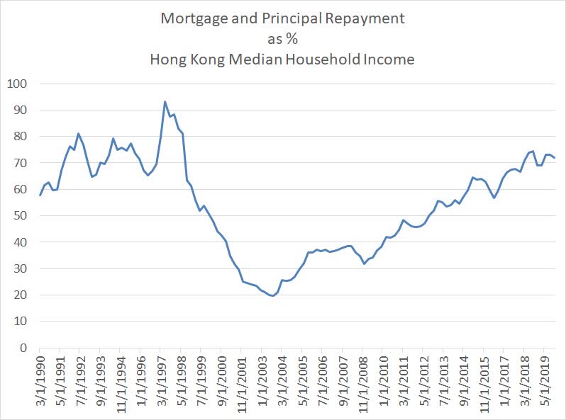 The Missing Piece What Is Needed For Hong Kongs Housing Bubble To Burst Seeking Alpha