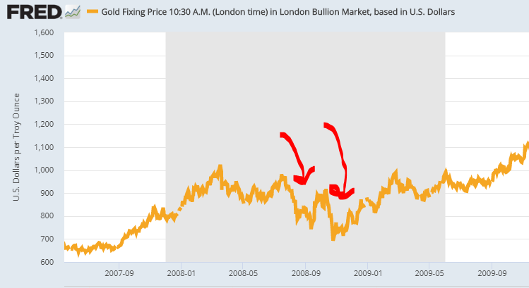 How to invest in gold: 5 ways to buy and sell it