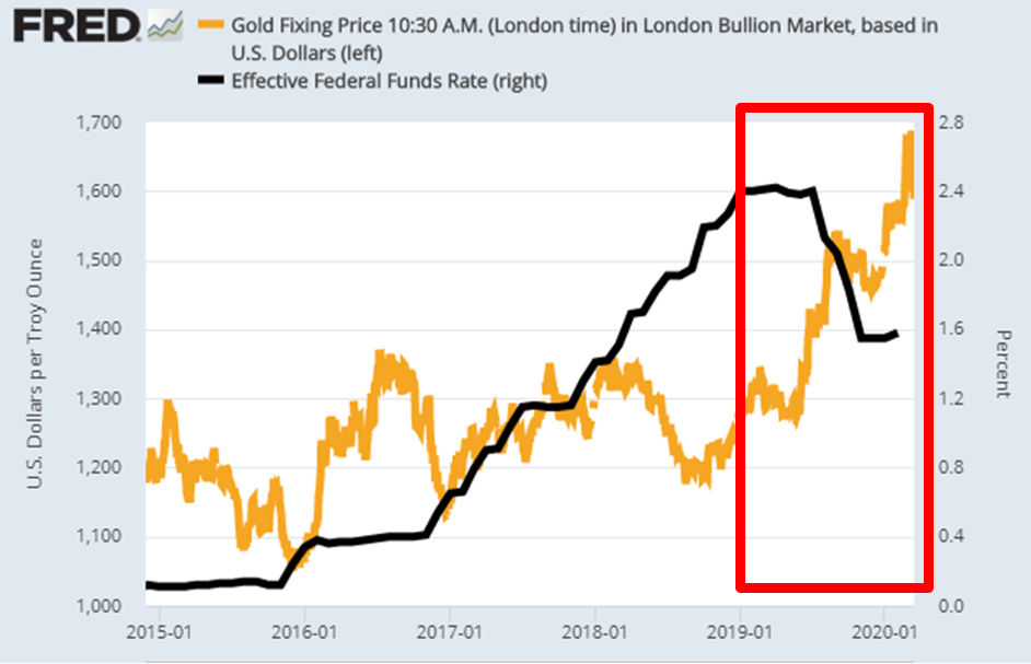 5 Top Gold Stocks for 2019