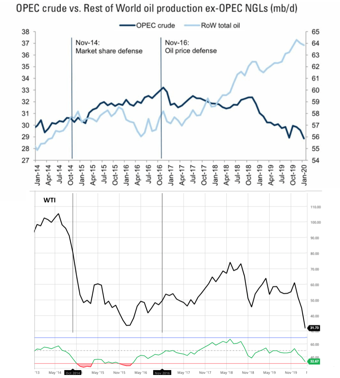 A Bird's Eye View Of The Oil Crisis: Geopolitical Backdrop | Seeking Alpha