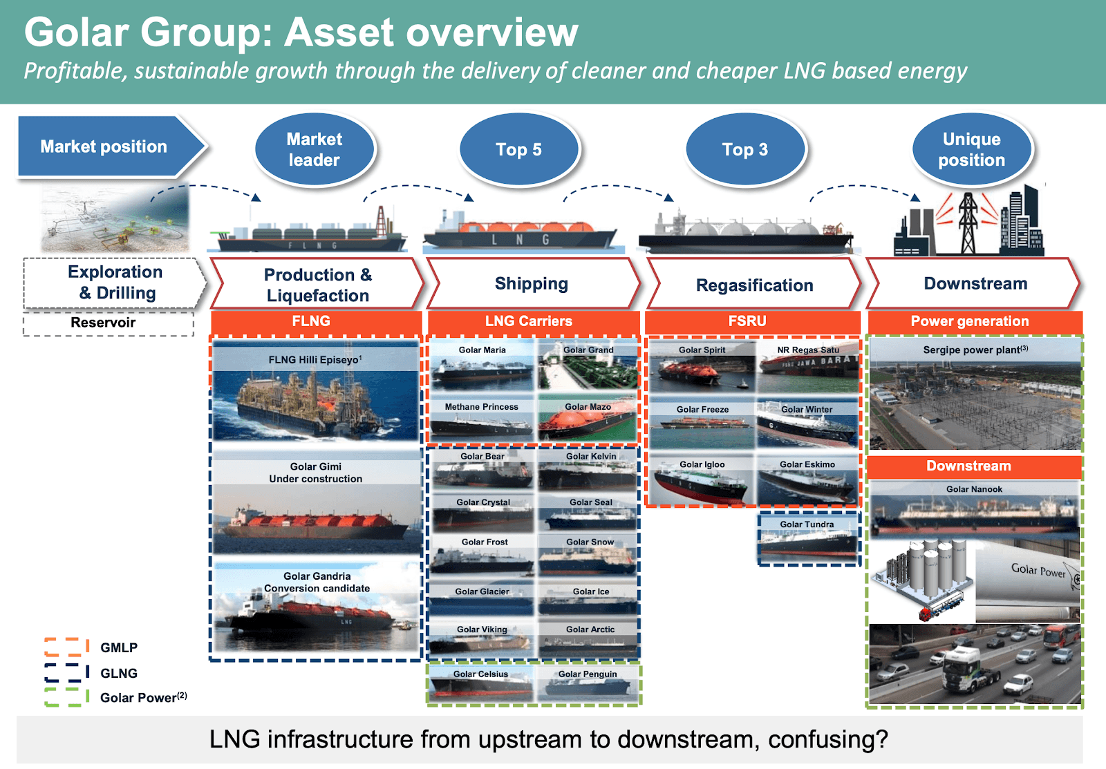 Why Golar Lng Is One Of The Best But Overlooked Compounder Opportunities Nasdaq Glng Seeking Alpha