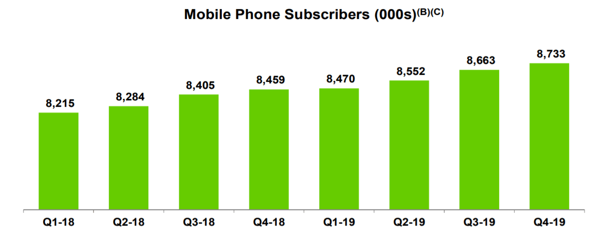 Telus A Defensive Play In A Chaotic Market Nyse Tu Seeking Alpha