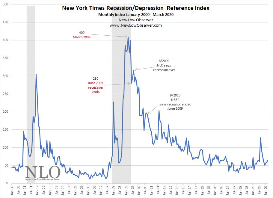 Has The Depression/Recession Index Turned? Seeking Alpha