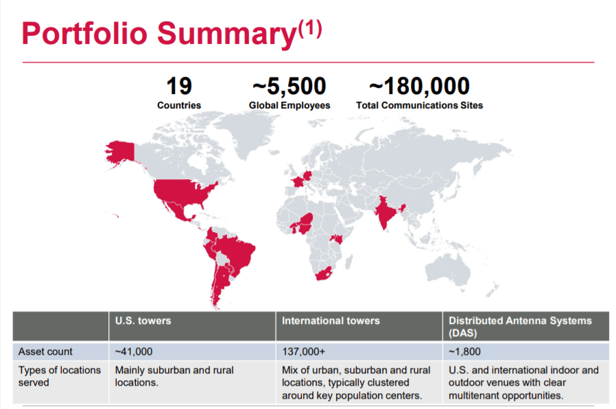 American Tower The Newest Addition To My Portfolio (NYSEAMT