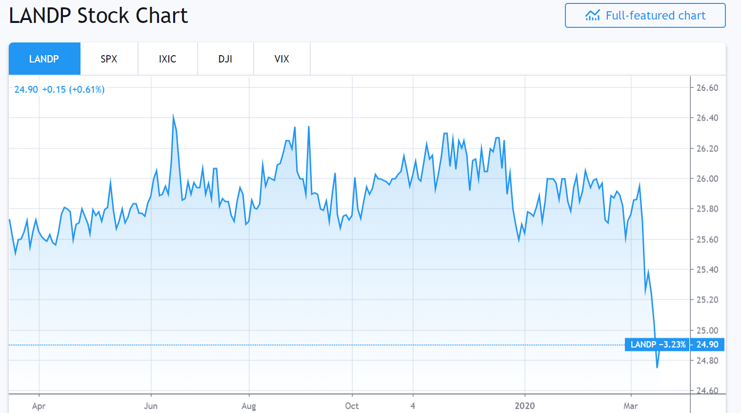 TD Ameritrade