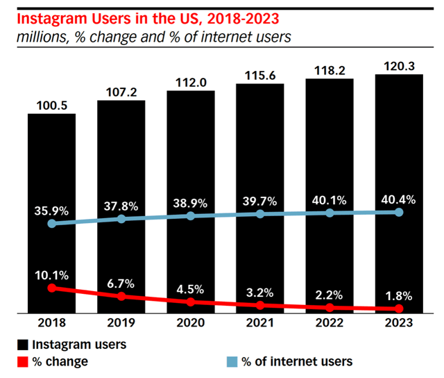 facebook warns growth decelerate mandates vaccine facebook warns growth decelerate mandates vaccine