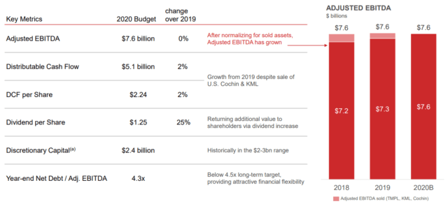 Kinder Morgan: Secure Cash Flow And Growing Shareholder Rewards (NYSE ...