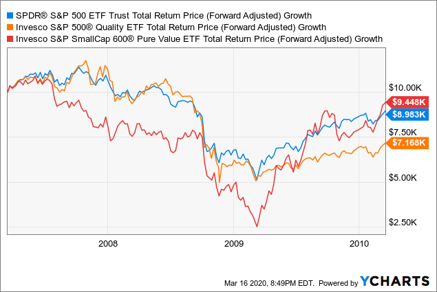 Crash Compared With 1929 1987 00 And 08 09 Nysearca Spy Seeking Alpha