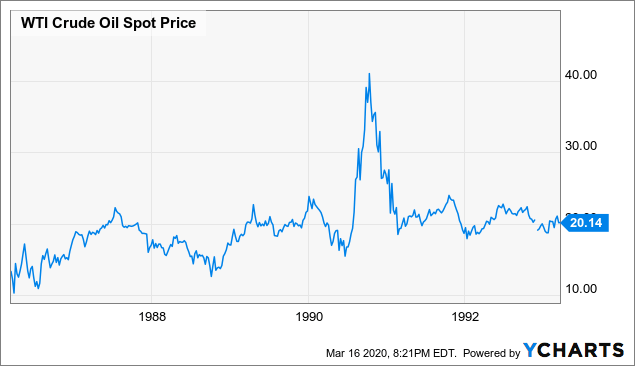 stock market crash graph