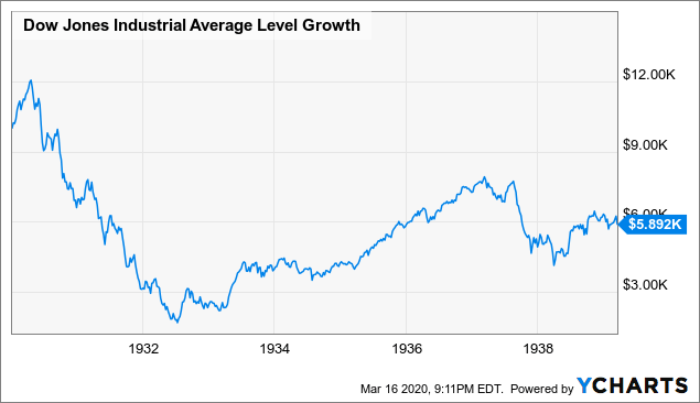 The Best Buying Opportunities After the Historical Selloff