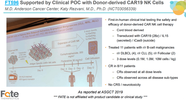 Fate Therapeutics: Potential Catalysts Ahead (NASDAQ:FATE) | Seeking Alpha