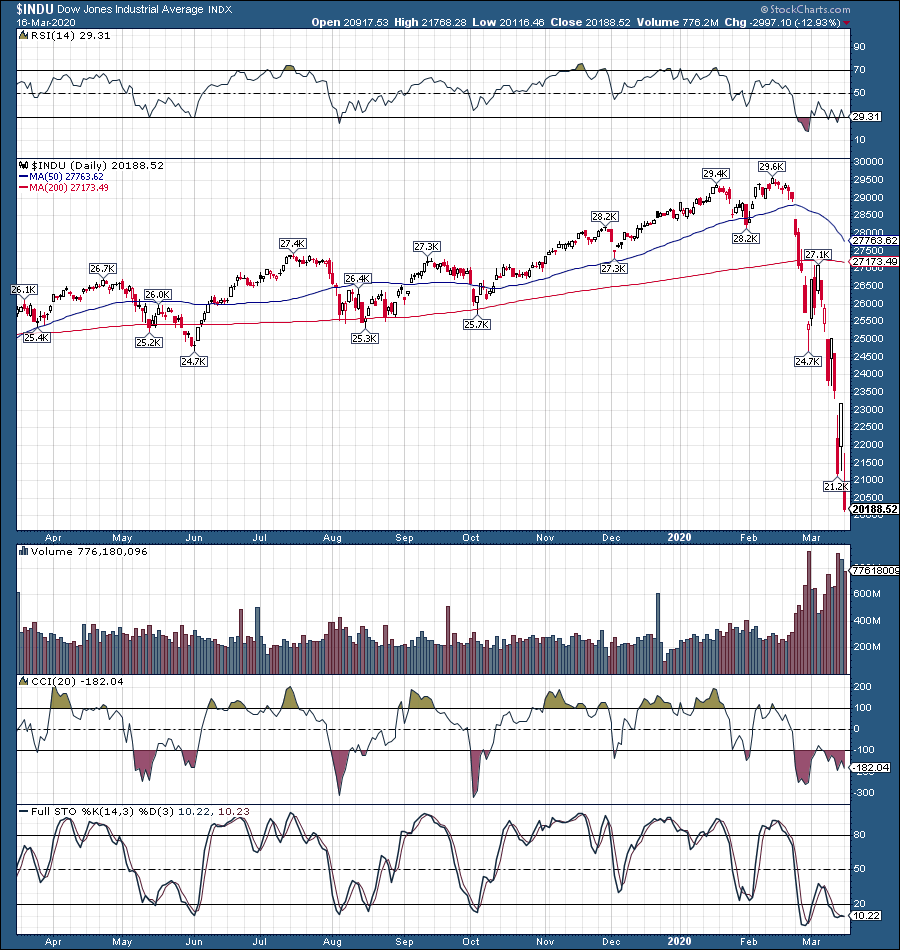 The Coronavirus Shutdown And The 2020 Recession | Seeking Alpha