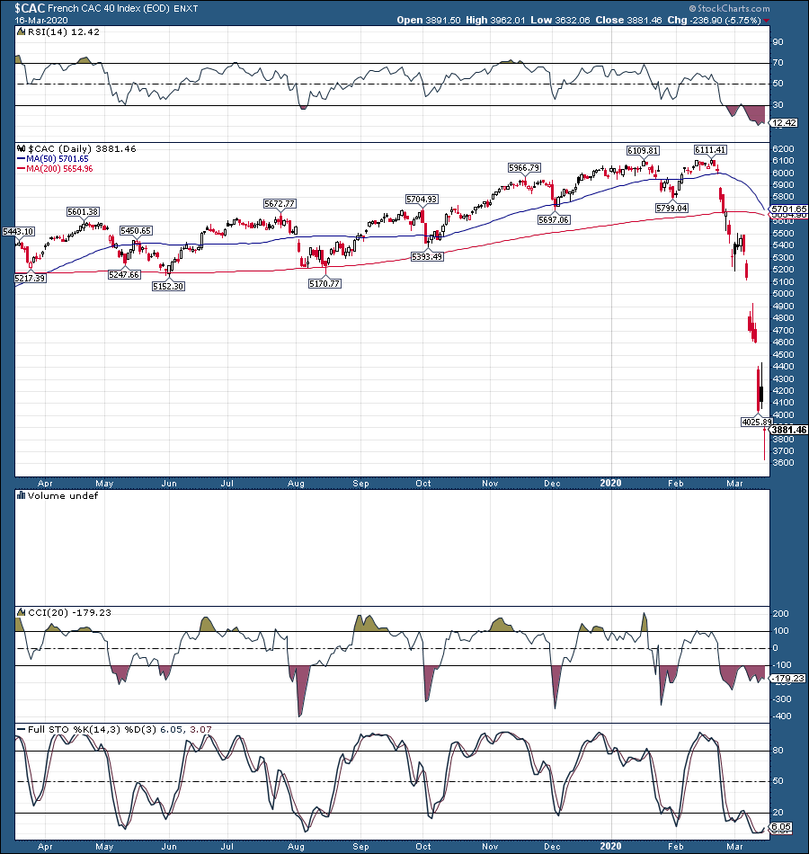 The Coronavirus Shutdown And The 2020 Recession | Seeking Alpha