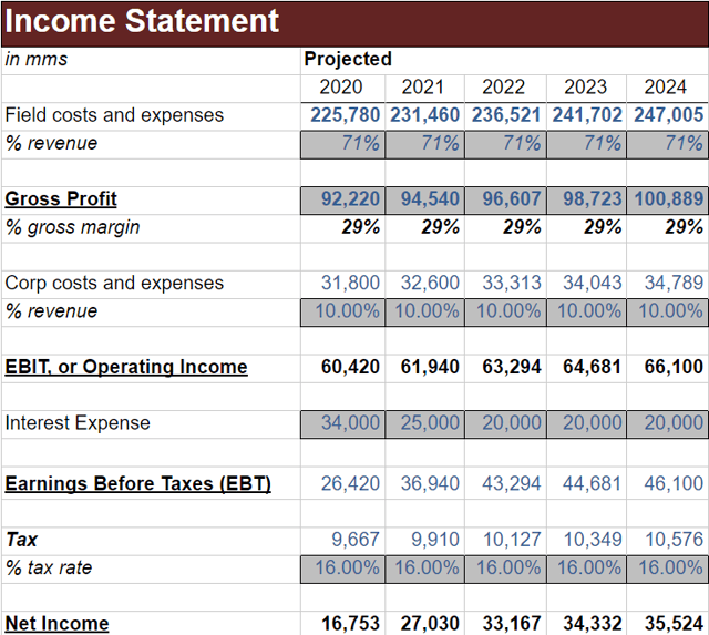 Carriage Services: Positioned For Record Growth In 2020 (NYSE:CSV ...