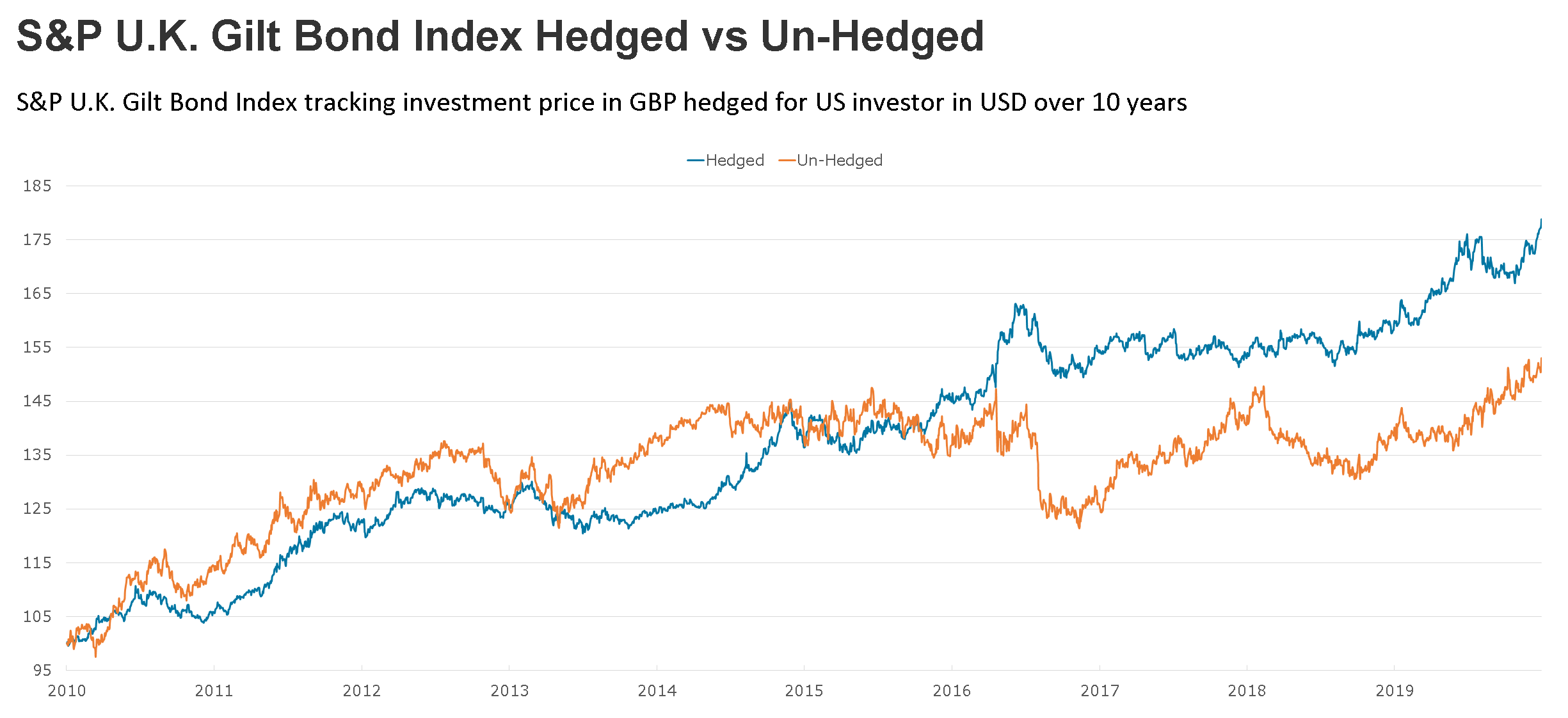 Retail Currency Hedging For Your Equity And Bond Positions Retail Currency Hedging For Your Equity