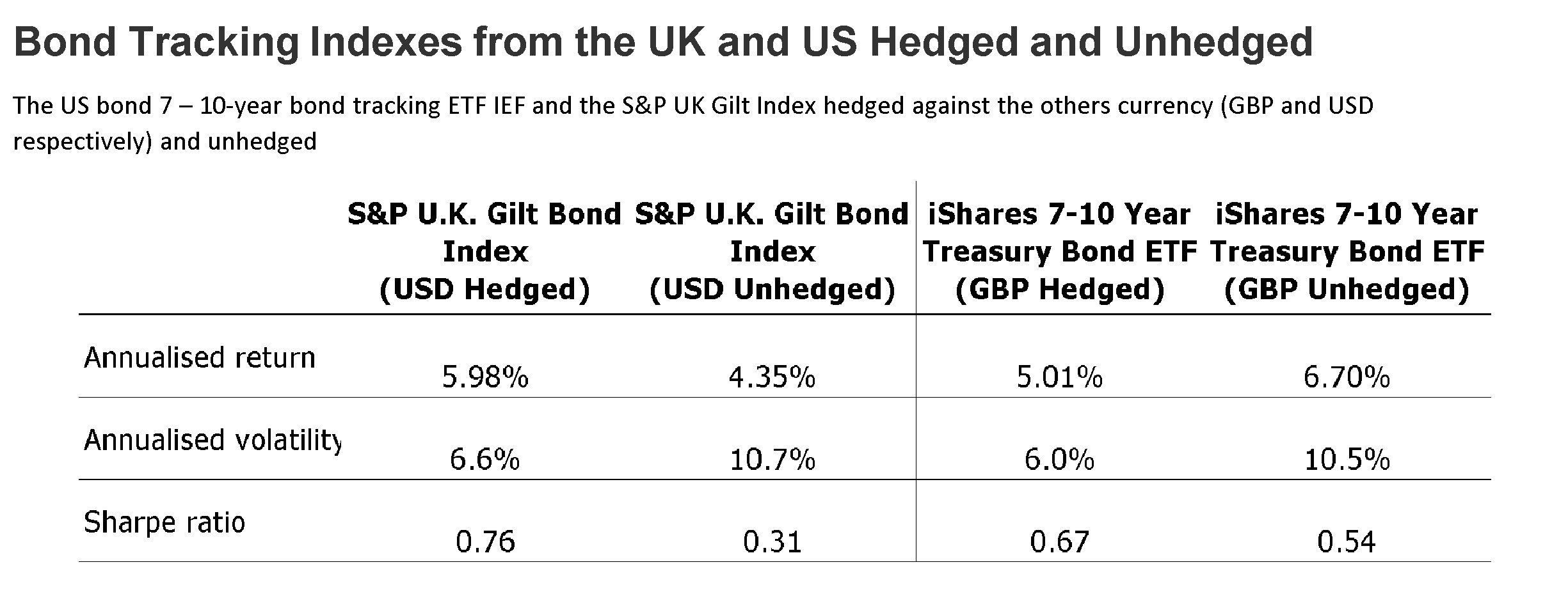Retail Currency Hedging For Your Equity And Bond Positions Seeking Alpha