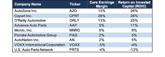 Seek Strong Roic In Turbulent Markets Seeking Alpha