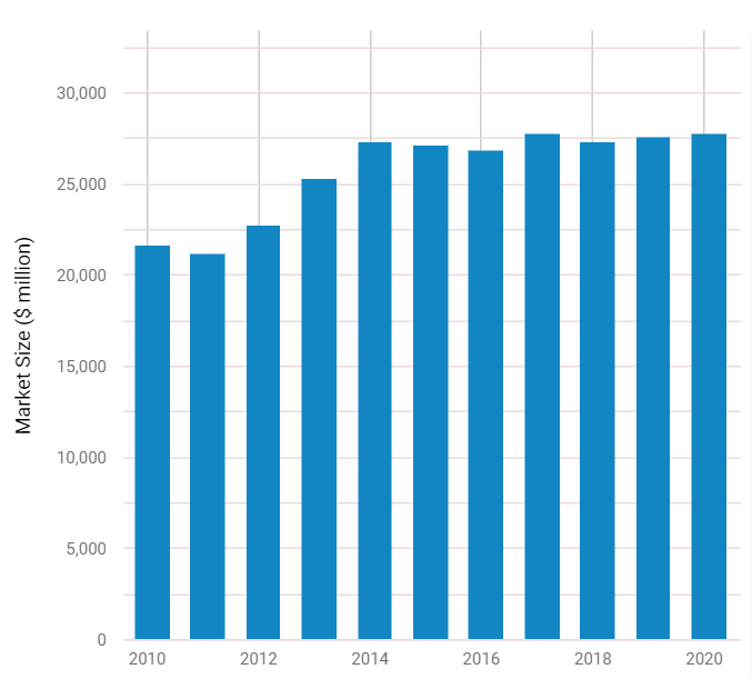 Universal Forest Products Acquires Quest For Premium Millwork Expansion