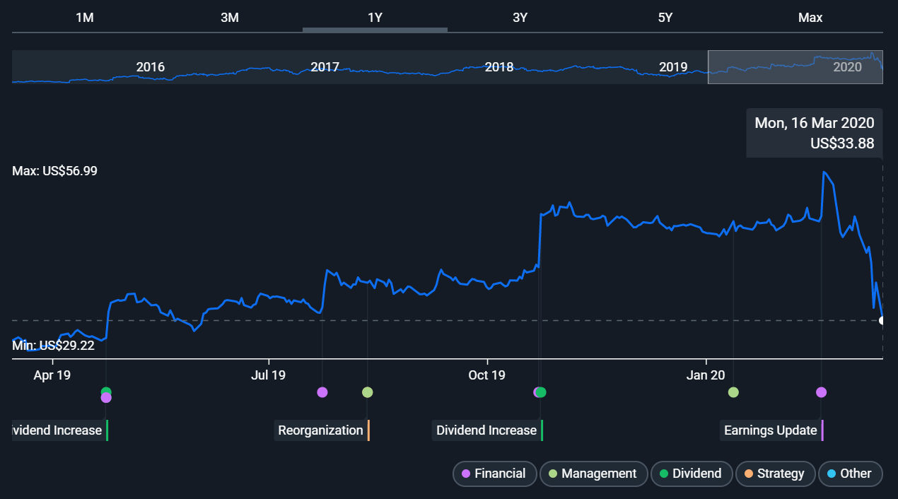 Universal Forest Products Acquires Quest For Premium Millwork Expansion