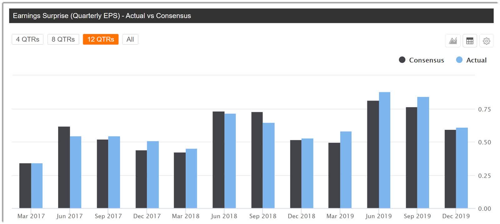 Universal Forest Products Acquires Quest For Premium Millwork Expansion