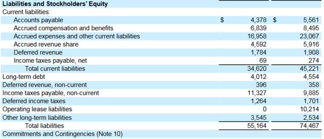 The Bottom Fishing Club: Alphabet (NASDAQ:GOOG) | Seeking Alpha