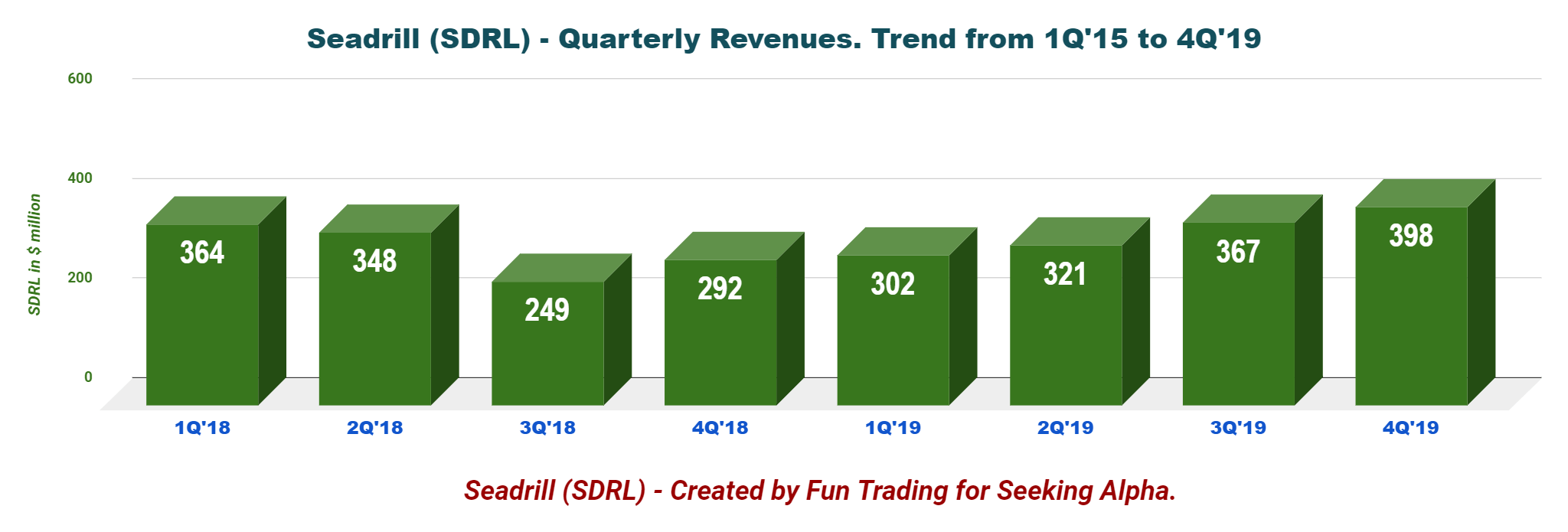 Seadrill How Long It Will Take This Time (NYSESDRL) Seeking Alpha