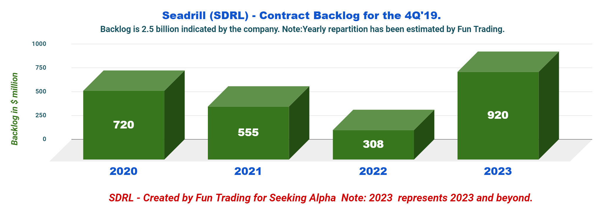 Seadrill How Long It Will Take This Time (NYSESDRL) Seeking Alpha